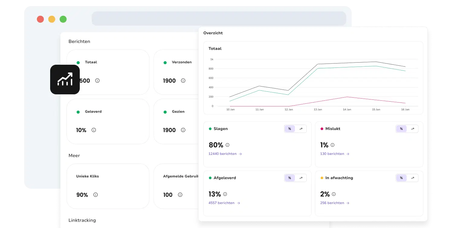 Screenshot van de analysegereedschapspagina van TopMessage