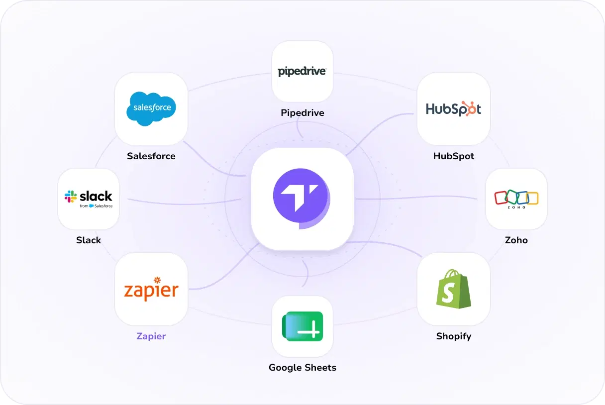 TopMessage gekoppeld aan Salesforce, HubSpot, Pipedrive, Zoho, Slack, Zapier, Google Sheets en Shopify