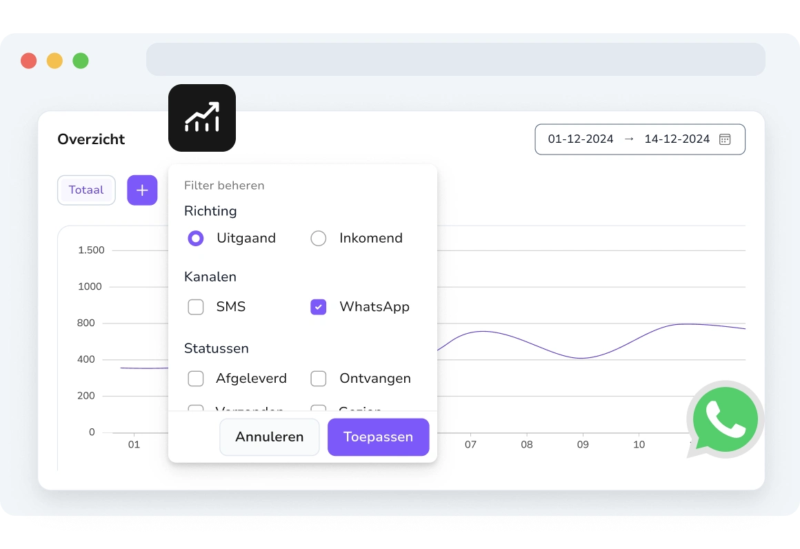 WhatsApp-analyses filteren op datum, campagne, ontvanger en type betrokkenheid.