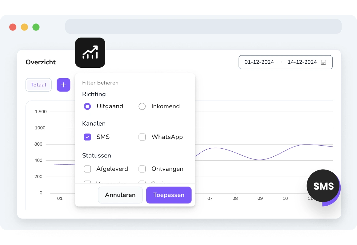 SMS-analytics filteren op datum, campagne, ontvanger en type betrokkenheid.