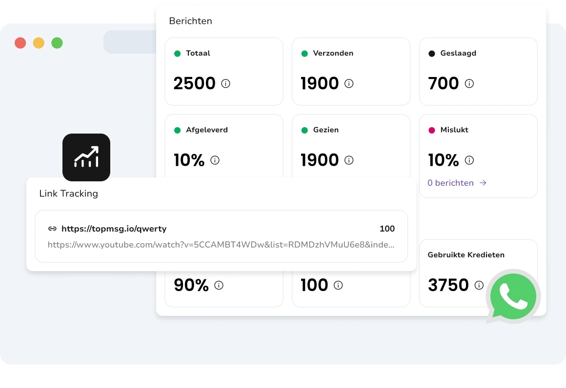 WhatsApp-campagne-analyses die afleverings- en betrokkenheidsprestaties tonen.