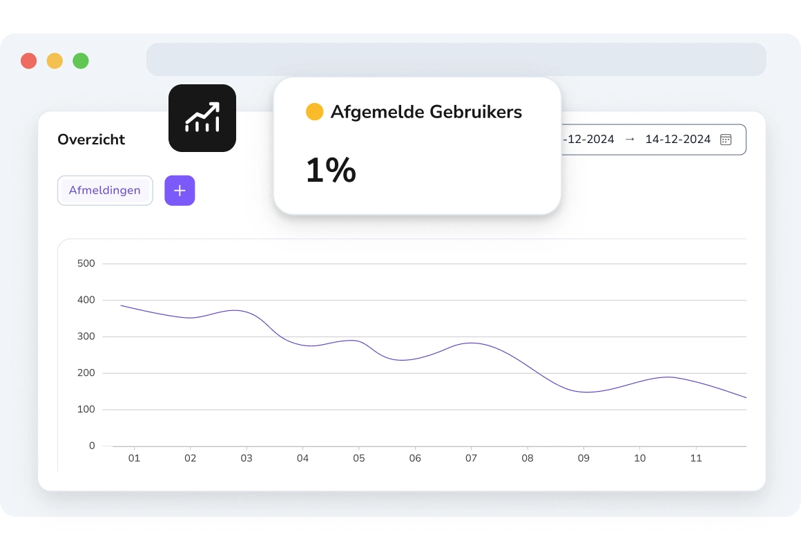 TopMessage-dashboard met sms-afmeldingsanalyses met percentages van ontvangers die zich hebben afgemeld, wat helpt bij het verfijnen van berichtencampagnes.
