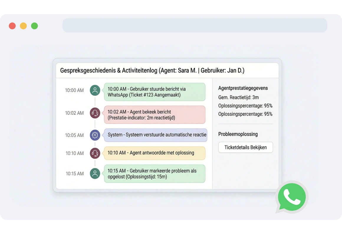 TopMessage-interface voor het volgen en analyseren van de gespreksgeschiedenis tussen agenten en eindgebruikers, gebruikt om de prestaties van agenten te beoordelen of problemen op te lossen.