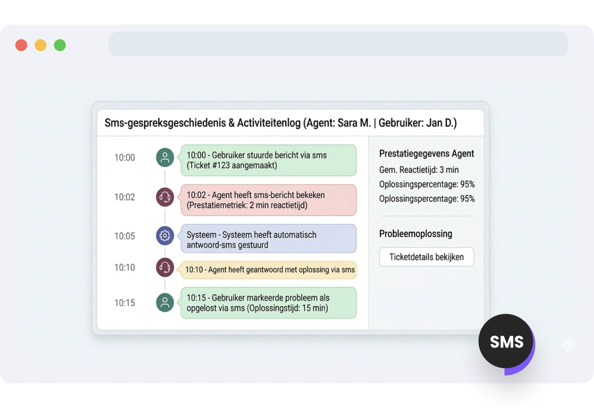 TopMessage-interface die sms-berichten en hun prioriteitswijzigingen in de loop van de tijd volgt en inzicht biedt in workflow- en communicatiepatronen.