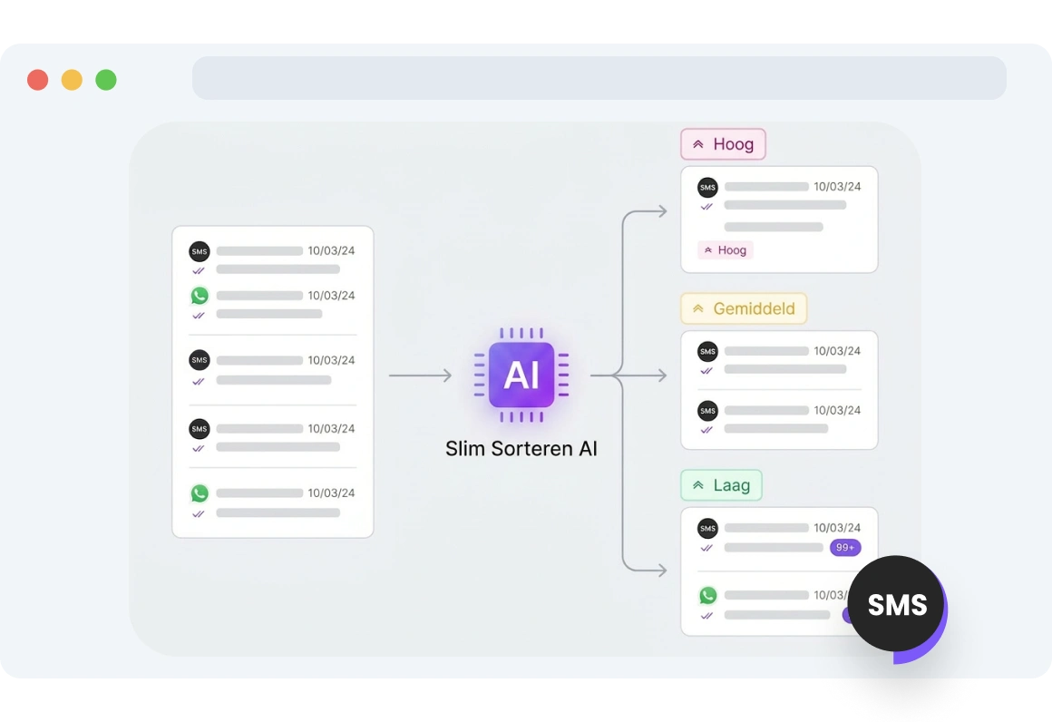Screenshot van de TopMessage-inbox waarop slim sorteren van berichten wordt weergegeven, waarbij urgente gesprekken automatisch over alle kanalen worden geprioriteerd.