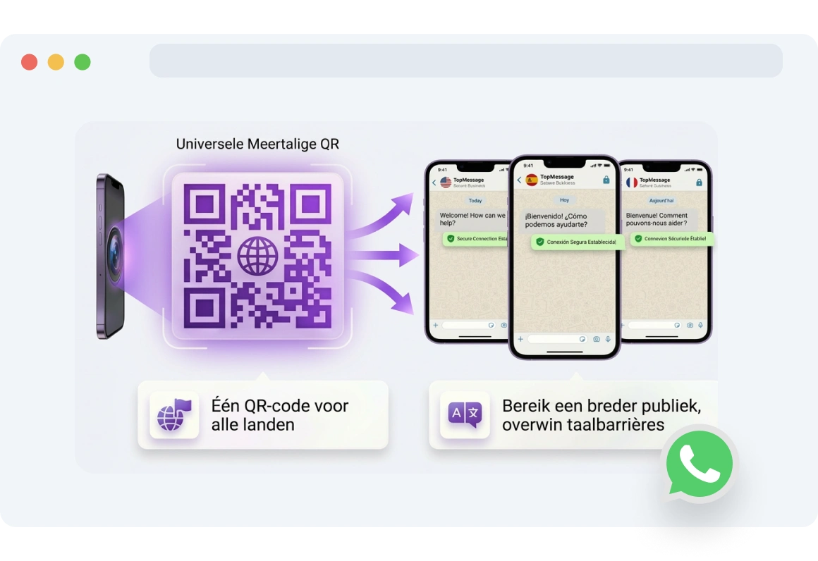 Smartphone die een WhatsApp-bericht weergeeft in de taal van de gebruiker na het scannen van een QR-code.