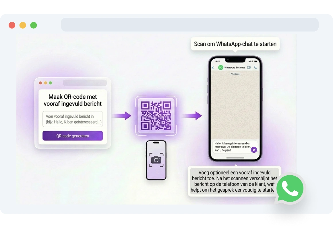 Klant die een TopMessage WhatsApp QR-code scant om direct een chat te starten.
