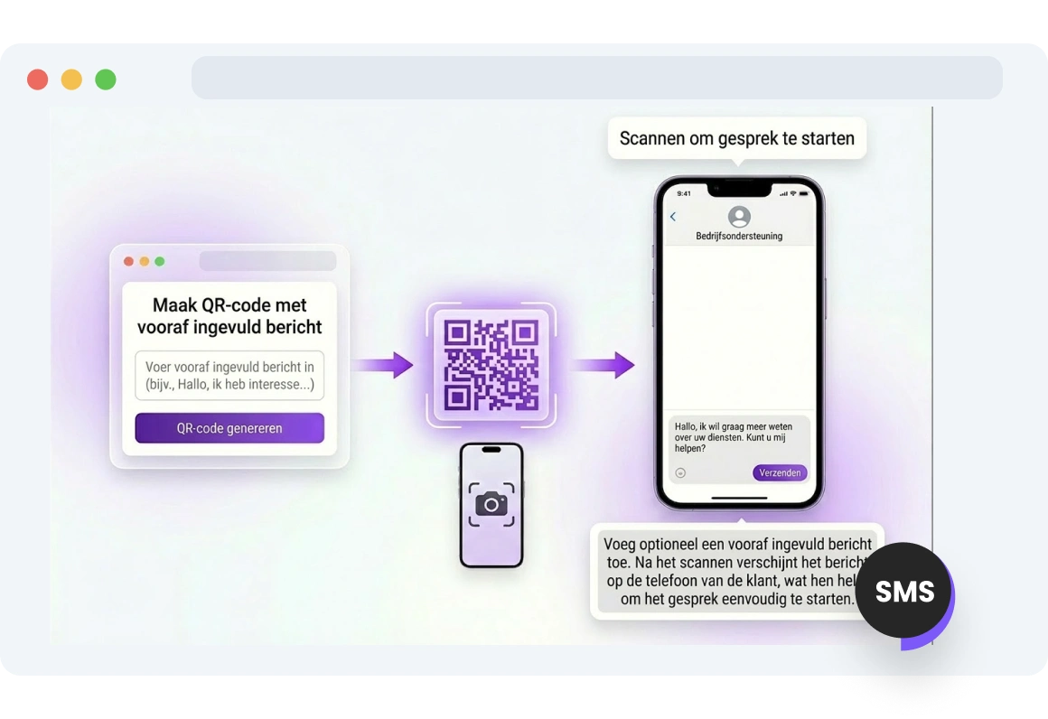 Klant die een vooraf ingevuld sms-bericht bekijkt na het scannen van een TopMessage QR-code.