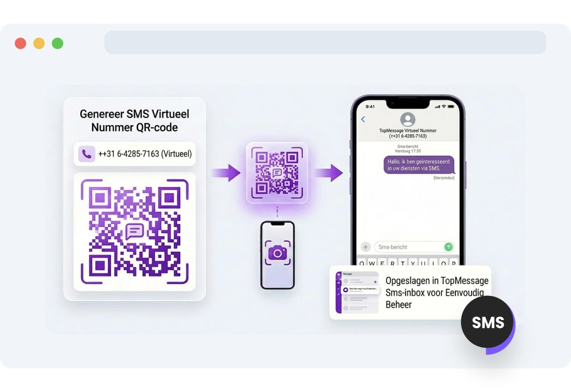 TopMessage virtuele nummers met een scanbare QR-code.