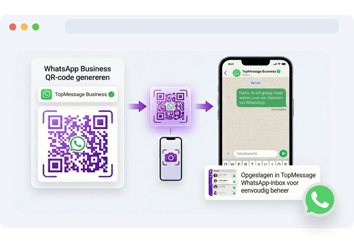 QR-code voor WhatsApp-chat, waarmee klanten direct een gesprek kunnen starten voor vragen of feedback.