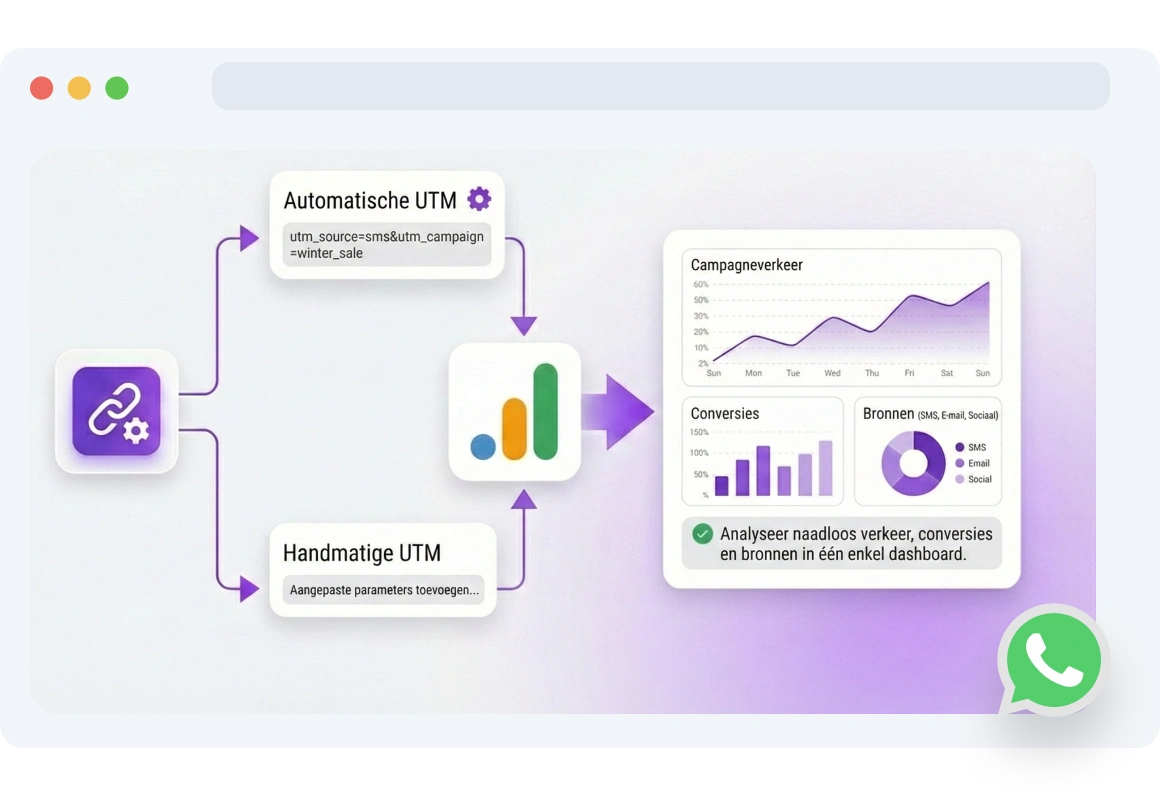 Screenshot van de pagina met dynamische WhatsApp-links van TopMessage.