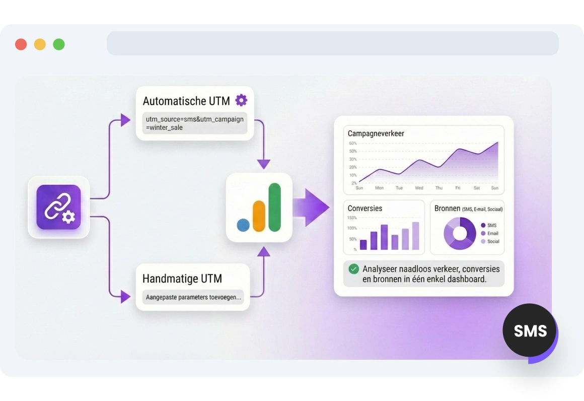 Screenshot van de pagina met dynamische sms-links van TopMessage.