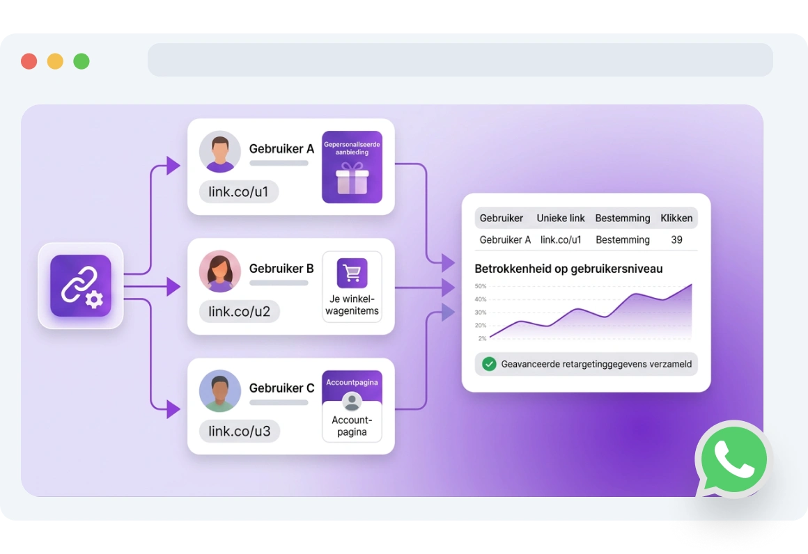 Screenshot van de pagina met dynamische WhatsApp-links van TopMessage.