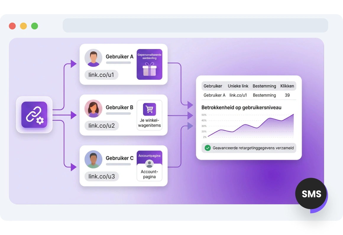 Screenshot van de pagina met dynamische sms-links van TopMessage.