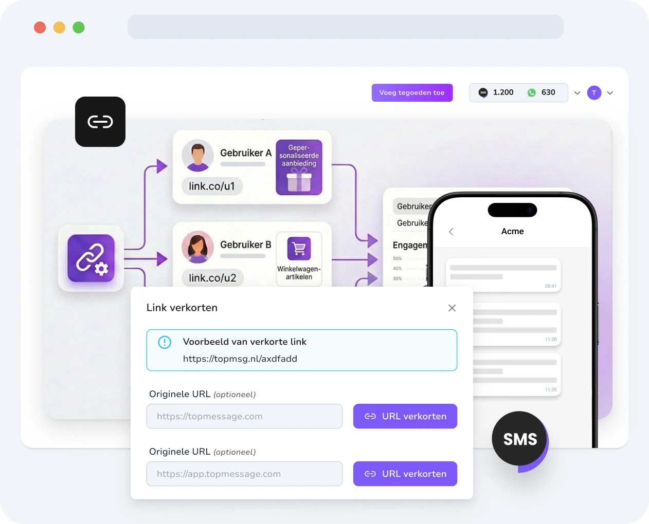 Screenshot van de TopMessage-interface met de tool voor het verkorten van sms-links, inclusief het maken en aanpassen van URL's en prestatiestatistieken.