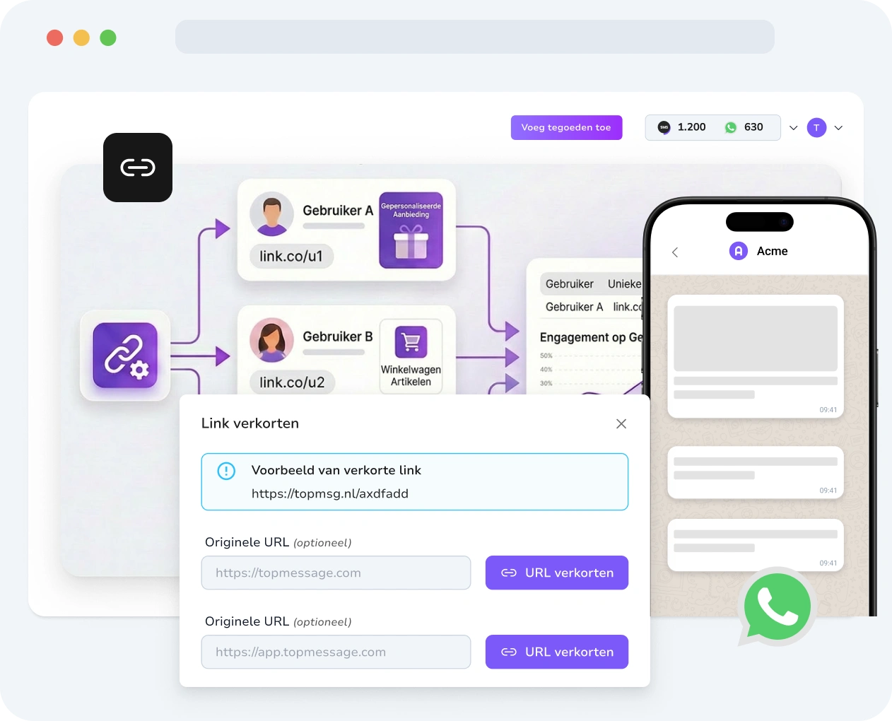 Screenshot van de TopMessage-interface met de tool voor het verkorten van WhatsApp-links, inclusief het maken en aanpassen van URL's en prestatiestatistieken.