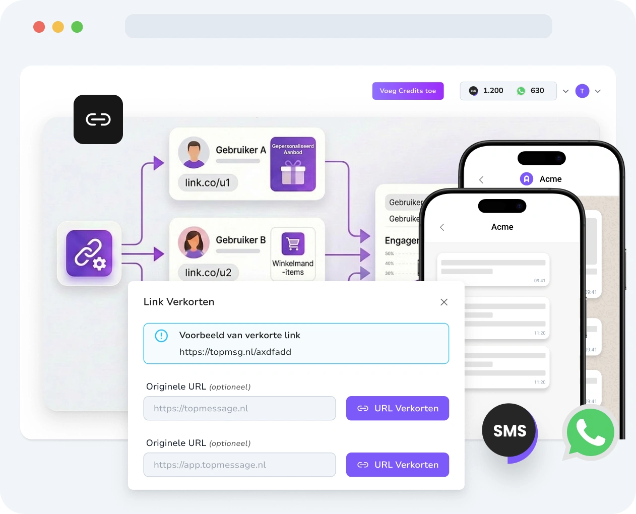 Screenshot van de TopMessage-interface met de tool voor het verkorten van links, inclusief het maken en aanpassen van URL's en prestatiestatistieken.