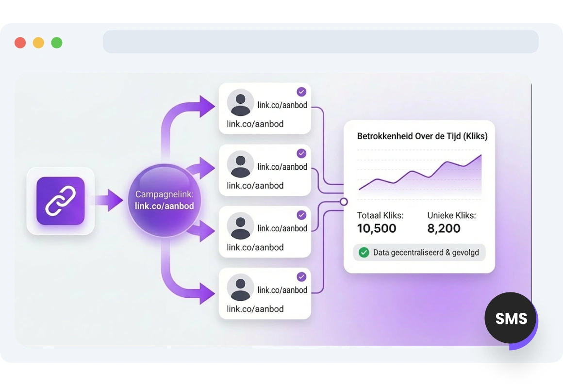 Screenshot van de pagina met sms-linkstatistieken van TopMessage.