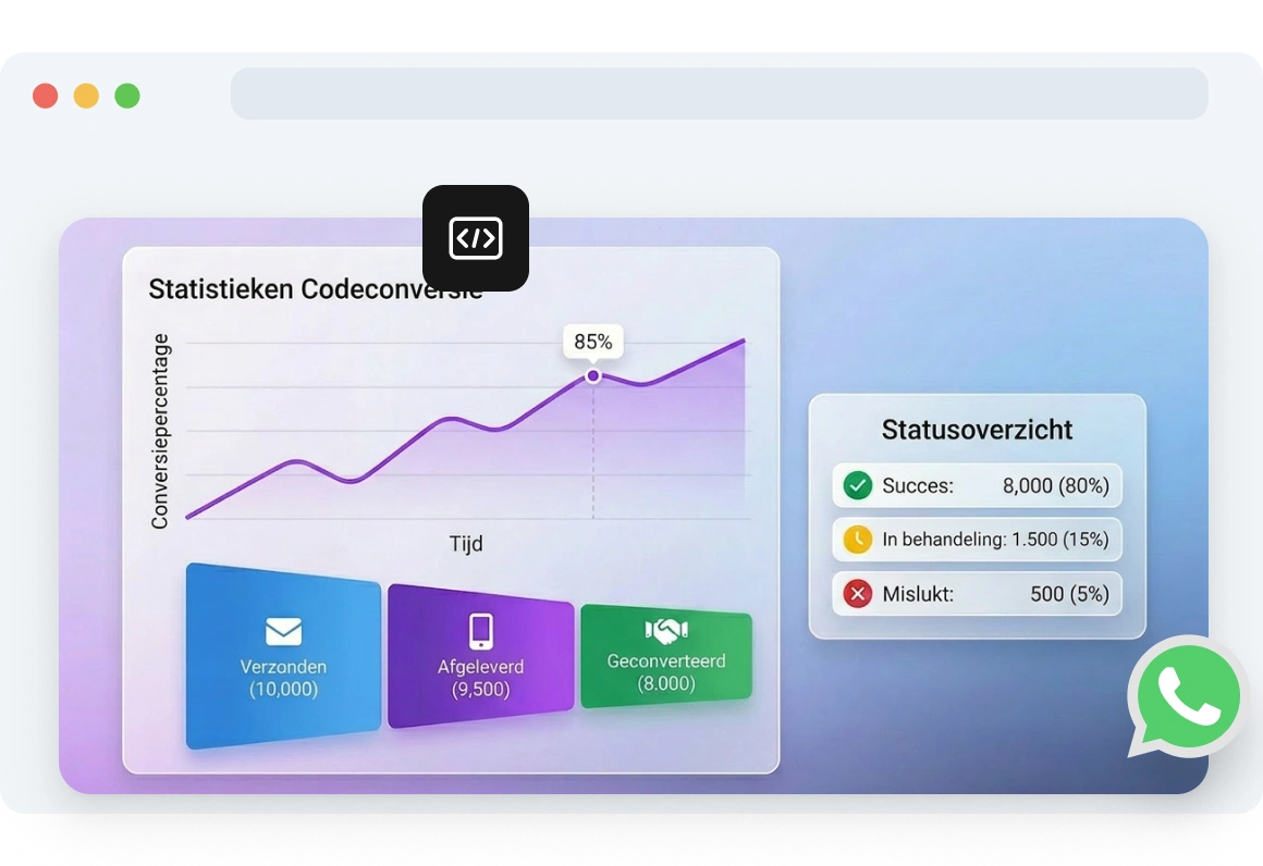 TopMessage-dashboard dat statistieken van WhatsApp OTP-verificatie visualiseert, inclusief geleverde codes, geverifieerde codes en het algehele succespercentage.