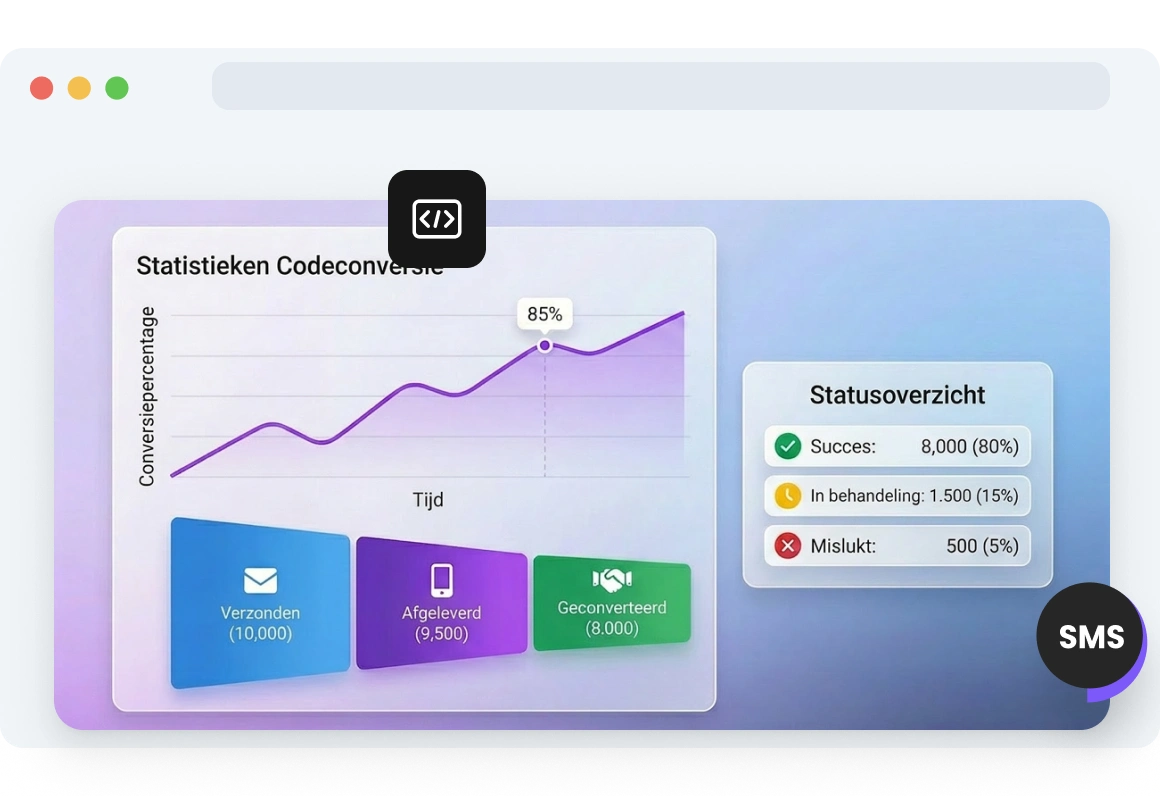 Screenshot van het TopMessage-dashboard met conversiestatistieken van sms-codes, inclusief succespercentages van verificaties, bezorgingsprestaties en redenen voor mislukking.