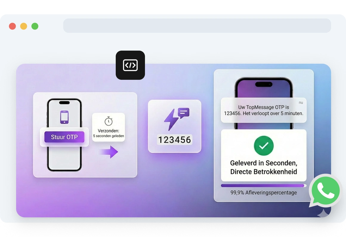 Mobiel scherm waarop een WhatsApp OTP wordt weergegeven die veilig is afgeleverd via TopMessage, met de nadruk op end-to-end versleuteling om ervoor te zorgen dat alleen de beoogde gebruiker de code kan bekijken.