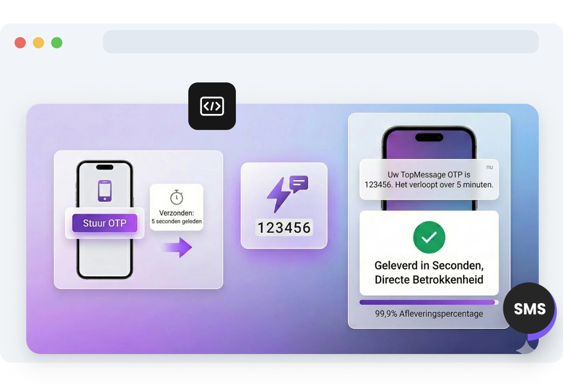 Screenshot van de TopMessage-pagina voor sms-codebezorging.
