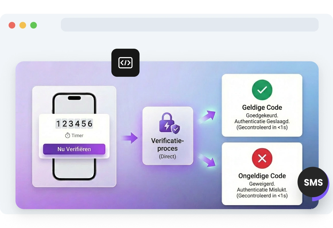 Screenshot van de TopMessage-interface waarop realtime sms-verificatiecodes worden weergegeven die direct worden gegenereerd, geleverd en gevalideerd.