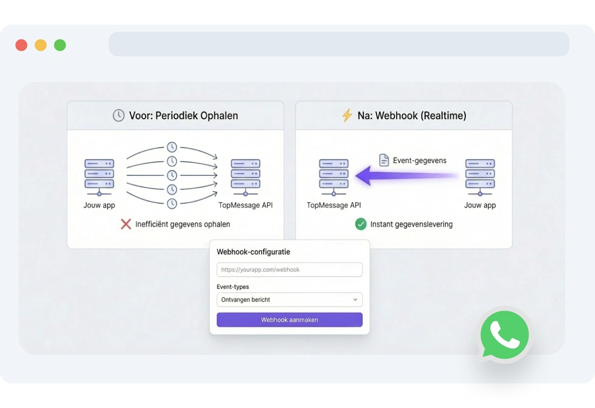 Screenshot van de TopMessage-interface met de instelling van WhatsApp webhook-triggers om berichtenstromen te automatiseren wanneer klanten interactie tonen.