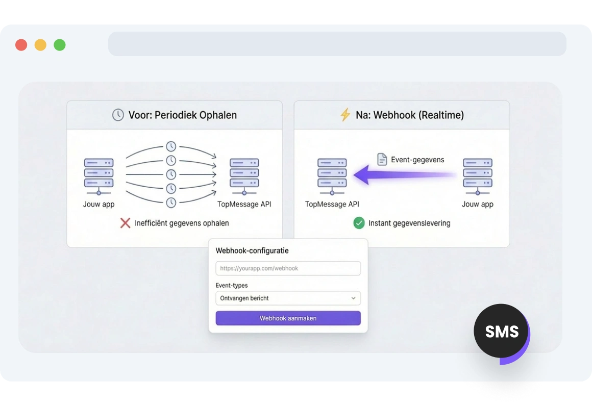 Screenshot van de TopMessage-interface met de instelling van webhook-eindpunten voor directe aflevering van gebeurtenissen aan een app.