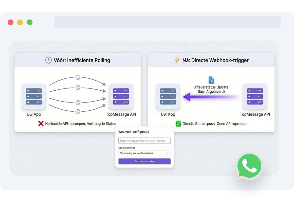 Interface met TopMessage status-webhookmeldingen die worden geactiveerd wanneer een klant een WhatsApp-bericht opent of leest.