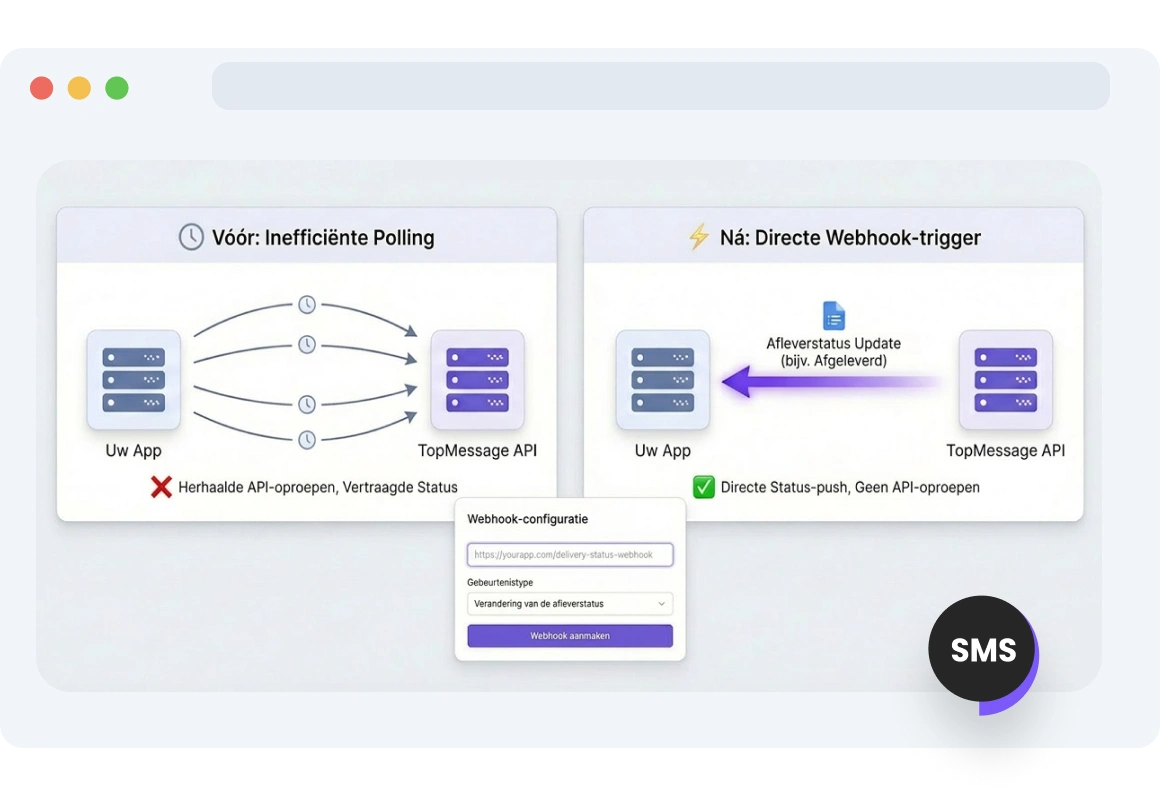 Interface met TopMessage-webhooks die directe afleverstatusupdates voor sms- en WhatsApp-berichten activeren.