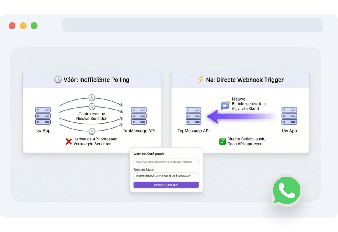 Screenshot van het TopMessage webhook-dashboard waarop inkomende sms- en WhatsApp-berichten worden weergegeven die aan een app zijn afgeleverd.