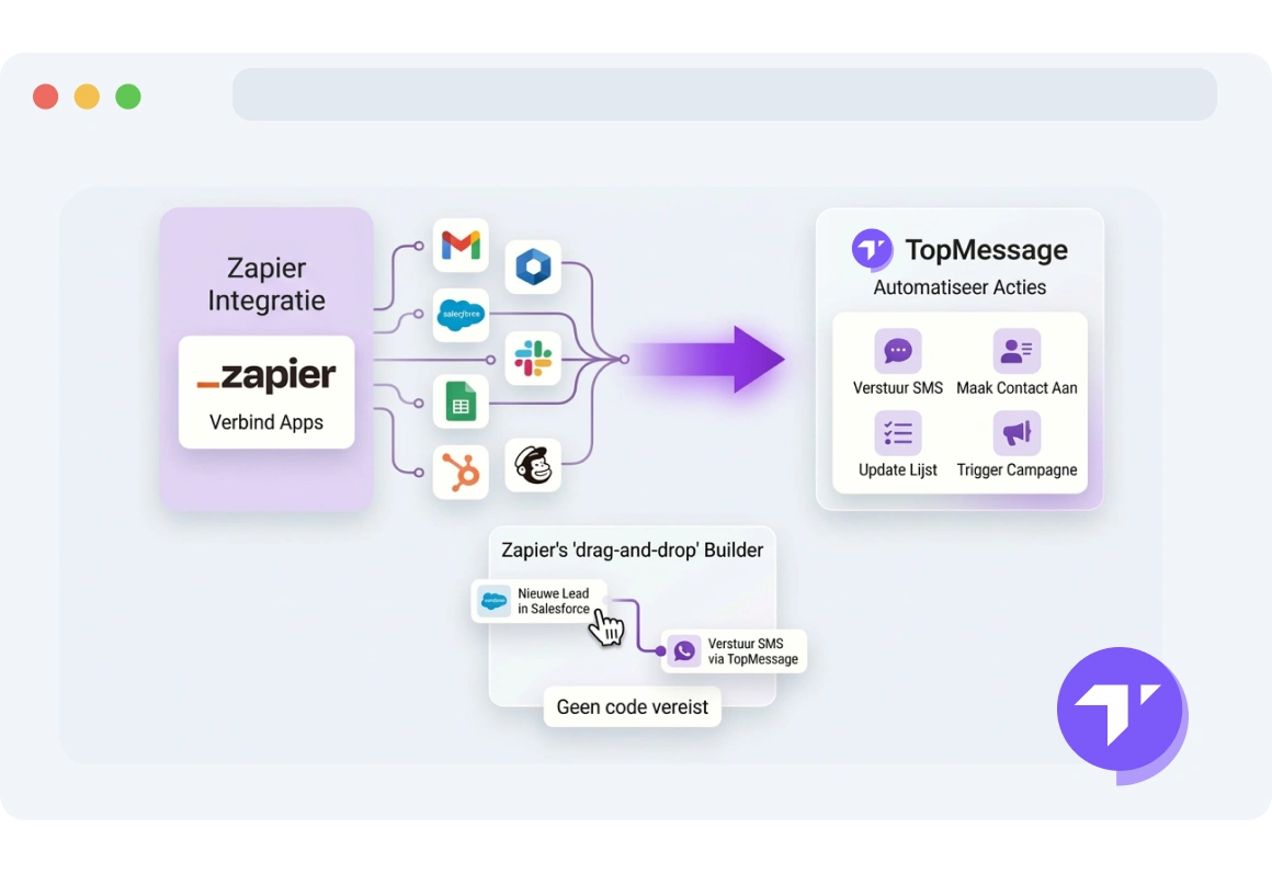 Screenshot van de Zapier workflow builder die geautomatiseerde integraties toont tussen TopMessage en verbonden apps.