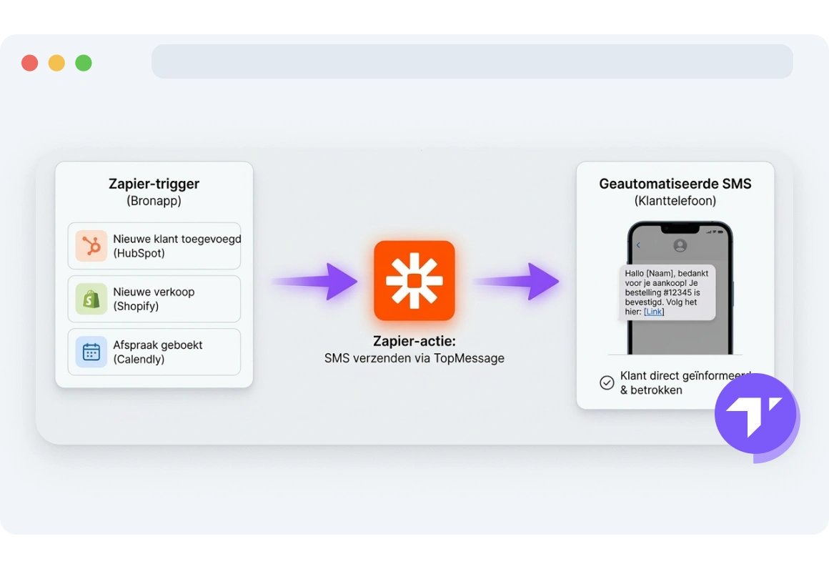Zapier actiestap geconfigureerd om automatisch een SMS te sturen via TopMessage wanneer er een evenement plaatsvindt.